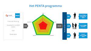 De Belangrijkste Aspecten van Effectieve Financiële Planning