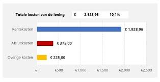 Hoe verstandig geld lenen jouw financiële toekomst kan vormgeven