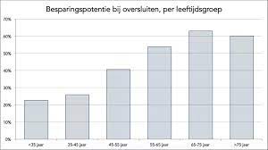 Hypotheek en Pensioen: Samen Bouwen aan Financiële Zekerheid