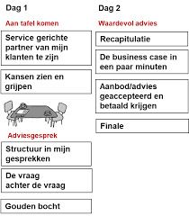 Verdiep Je Financiële Kennis: Praktische Workshops Financiële Vaardigheden