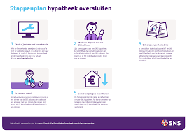 Ontdek de Voordelen van een Hypotheek Offerte Online