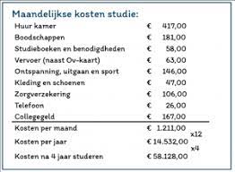 Ontdek het persoonlijk financieel plan dat bij u past!