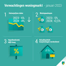 Alles wat u moet weten over hypotheekrente: van vast naar variabel