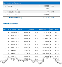 rente onderhandse lening berekenen