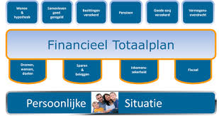 Kosten van een Financieel Adviseur: Wat Kost het Inhuren van een Financieel Adviseur?