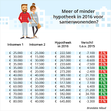 hypotheek berekenen