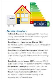 ING Lening Huis: Financier uw Droomwoning met ING Hypotheekleningen