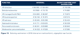 Het Salaris van een Financieel Adviseur: Wat Verdient een Financieel Adviseur?