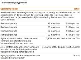 Alles Over Zakelijke Lening Rente: Tips en Informatie voor Ondernemers