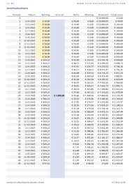 Alles wat u moet weten over een aflossingsvrije lening