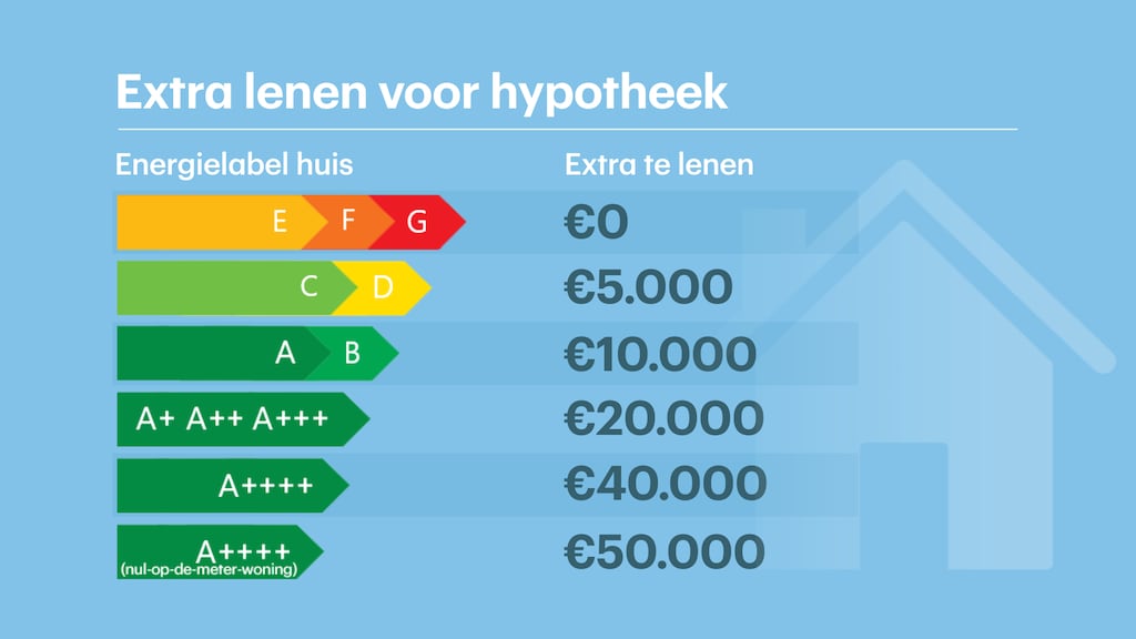 Hoeveel Geld Kan Je Lenen Voor Een Huis: Maximale Leenhypotheek Bepalen