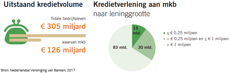 Alles Over Lenen Geld: Tips en Advies voor Verantwoord Lenen