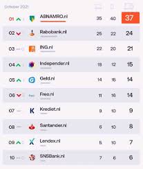 Alles Over Een Persoonlijke Lening: Tips en Advies