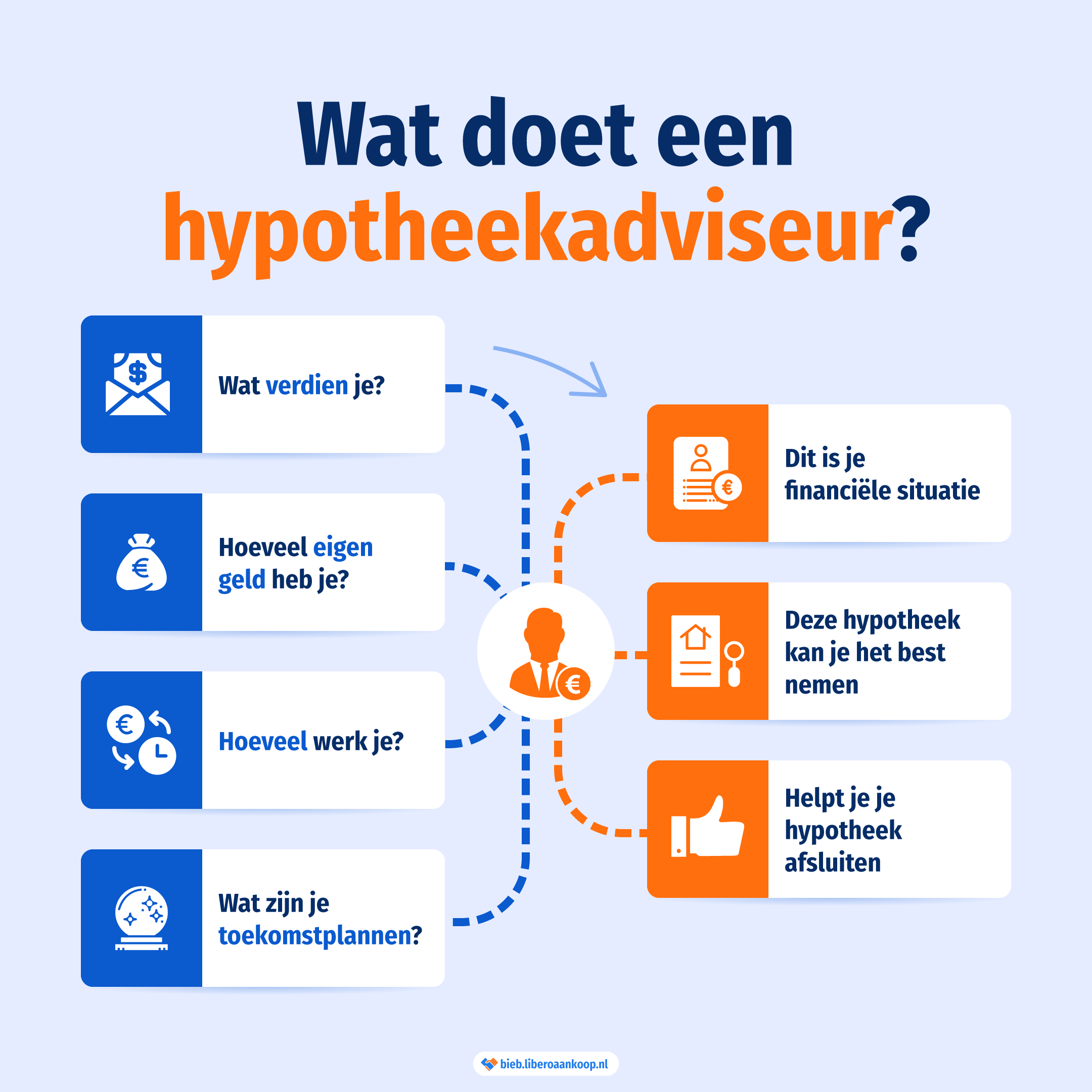 Alles wat je moet weten over het afsluiten van een hypotheek