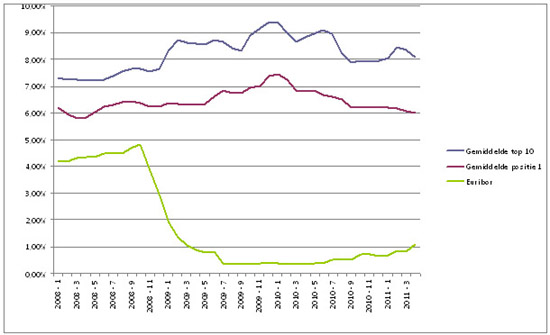 Financiële Flexibiliteit met een Lening van 10.000 Euro