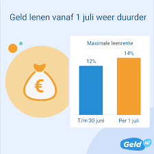 Financiële Flexibiliteit met een Kleine Lening op Afbetaling
